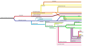 Xpost R Anglicanism A Chart Of Religions From Adam To Today