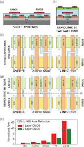 From figure 1, the various regions of operation for each transistor can be determined. Https Nanoenergy Kaust Edu Sa Documents 2016 Monolithic Pdf
