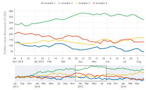 charts tips zoom and scroll with the overview window