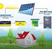Jual Inverter Tenaga Surya Surya Pure Sine Wave – SOLAR PANEL ID
