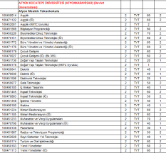 Ile gidebileceğiniz önlisans yani 2 yıllık bölümlerin ve taban puanları yer almaktadır. Onlisans 2 Yillik Bolumlerin Taban Puanlari Ve Universite Kontenjanlari Yok Atlas Onlisans Tercih Robotu 2019