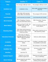 dish network channel lineup card lettersonline co