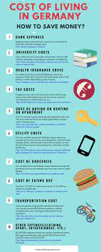 Cost Of Living In Germany How To Save Money My Life In Germany Cost Of Living Saving Money Germany