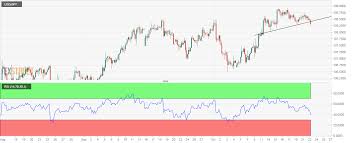 Usd Jpy Technical Analysis Head And Shoulders Breakdown On