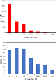 Convocati e probabile formazione under 21 italia: The Spreading Of The Invasive Sacred Ibis In Italy Scientific Reports