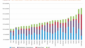 In electric circuits, this charge is carried by electrons moving through a wire. Harta PreÅ£ului European La Electricitate Romania Este CampioanÄƒ La Taxarea Curentului
