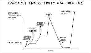 6 Cool Productivity Charts