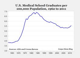 American Medical Association The Strongest Trade Union In