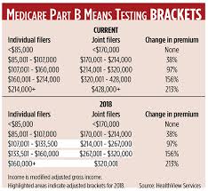 medicare changes coming up wealth management