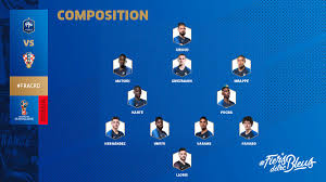 Suivez le parcours de croatie à l'euro 2020 de football, joueurs, calendrier, résultats et classement. Girondins4ever La Composition Des Bleus Pour France Croatie