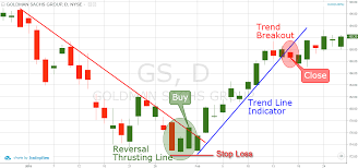 3 types of thrusting line candlestick patterns