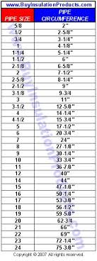 Pipe Insulation Size Chart Best Picture Of Chart Anyimage Org