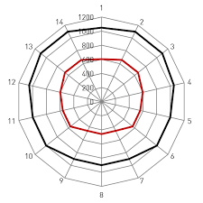 Dt Swiss World Blog Why Is The Proper Spoke Tension So