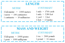 Active Anchor Chart Math Chart