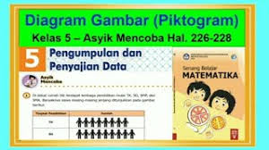 Di dekat rumah siti terdapat lembaga pendidikan mulai tk, sd, smp, dan sma. Asyik Berlatih Hal 226 228 Diagram Gambar Piktogram Senang Belajar Matematika Kelas 5 Bab 5 Youtube