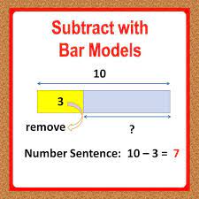 1st Grade Math Worksheets Subtraction Using Bar Models Based On Singapore Math Understand Int Math Worksheets Kids Math Worksheets 1st Grade Math Worksheets