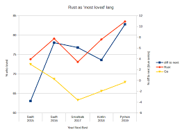 Rust I Love You I Really Do Ivanovo