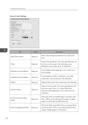 Entdecke rezepte, einrichtungsideen, stilinterpretationen und andere ideen zum ausprobieren. Aficio Sp 3510sf Scan To Email Ricoh