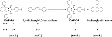 Vitamin d (vd) metabolites play an important role in homeostatic maintenance, such as bone metabolism.1 because vd deficiency is . A Novel Caged Cookson Type Reagent Toward A Practical Vitamin D Derivatization Method For Mass Spectrometric Analyses Seki 2020 Rapid Communications In Mass Spectrometry Wiley Online Library