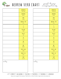 the kefar hebrew verb conjugation chart past tense pdf