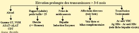 Asat 40 ul/l alat 130 u/l ggt 195 u/l. Memoire Online Evaluation De La Fonction Hepatique Des Patients Soumis Au Traitement Par Les Tuberculostatiques Henri Kakule Makombani