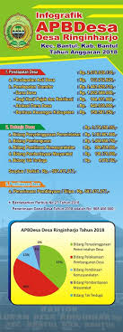 Bilangan 576 merupakan hasil dari perpangkatan angka … 3. Apbdesa Ringinharjo Tahun 2018 Website Kalurahan Ringinharjo