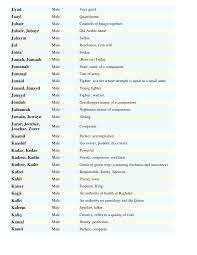 52) farah, which means joy. Muslim Boys Names Meanings List By Sohail