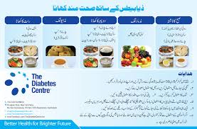 diabetes chart 10x15 front the diabetes centre