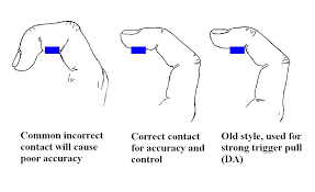 Trigger Control Tips Improving Your Shooting Accuracy