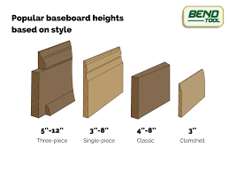 Check spelling or type a new query. How Tall Should Baseboards Be