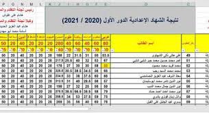 بدأ ترقب طلاب الشهادة الاعدادية لظهور نتيجة الشهادة الإعدادية محافظة الدقهلية للفصل الدراسى الثاني برقم الجلوس بعد أيام من نتيجة الصف الثالث الاعدادى الدقهلية. Tvb1dg Nkyphkm