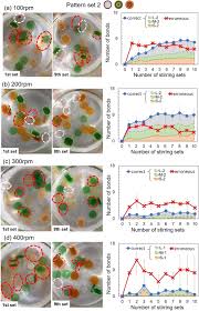 This pdf provides illustrations of good and bad samples of brief binding and headers for paper copies of briefs. Selective Self Assembly Of Three Component System Based On Hydrophilic Hydrophobic Patterning Sciencedirect