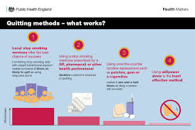 Health Matters Stopping Smoking What Works Gov Uk