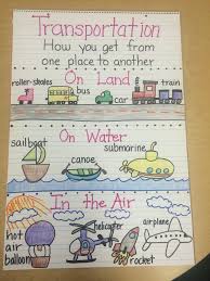 Transportation Anchor Chart Transportation Theme Preschool