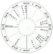 Elizabeth Taylor Natal Chart Astrology Charts Of Famous