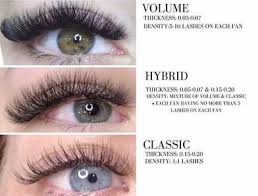 Knowing how to shower with them on is mostly a matter of keeping the high water pressure off of the eyelashes. Lash Extensions Wax Unique