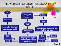 Xyz, setiap komponen yang terlibat dalam sebuah proses pembuatan produk harus memenuhi kualifikasi dan telah sesuai dengan standar yang tertera dalam cpob atau cpotb. Kelompok Tabungan Nama Kelompok Nini Karlina Ppt Download