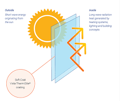 The molecular makeup of argon reveals that it is more dense than air. Glazing Advice Vista Therm