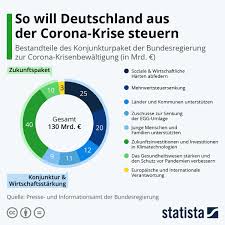 Aktuelle zahlen für den norden. Coronavirus Corona Blog Zum Nachlesen Im Archiv Mmh