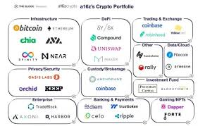 Web3 foundation nurtures and stewards technologies and applications in the fields of decentralized web software protocols. The Original And Clear Source The Most Comprehensive Web3 Manual In History Coinyuppie Bitcoin Ethereum Metaverse Nft Dao Defi Dogecoin Crypto News