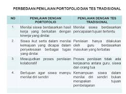 Feb 10, 2021 · english 82 grammar 30 kinds of text 20 expression 17 vocabulary 16 bahasa inggris 14 kurikulum 2013 10 materi bahasa inggris 7 descriptive text 6 kelas 7 6 keharusan_larangan_dan_himbauan_dalam_bahasa_inggris 5 apologizing 5 contoh tugas portofolio 5 contoh tugas proyek 5 kelas 7 smp 5 pendidikan 5 semester 1 5 smp 5 thanking 5 contoh. Penilaian Portofolio Portofolio Berasal Dari Bahasa Inggris Portofolio Yang Artinya Dokumen Atau Surat Surat Dapat Juga Diartiakn Sebagai Kumpulan Kertas Kertas Ppt Download