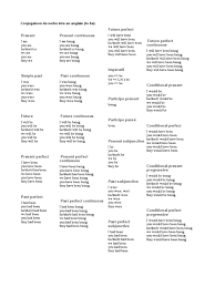 L'action en cours s'exprime en espagnol par la tournure estar + gérondif.qui correspond en français à être en train de + verbe à l'infintif. Top35 Conjugaison Verbe Be Apercu Home Decor Ideas