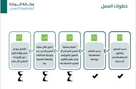 علاج تليف الرحم بالقسط الهندي للنساء