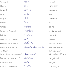 The 'r' should be pronounced just like the 'r' in 'rak4'. How To Speak Thai