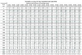 20 Thorough Lpg Orifice Size Chart