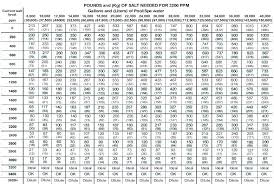 20 Thorough Lpg Orifice Size Chart