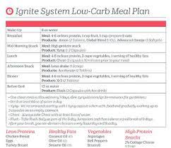 Trimstix is a specifically designed to help improve your nutrition* by curbing unwanted cravings* from long term. Ignite Low Carb Resources