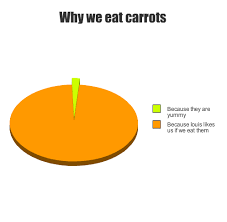If My Mom Would Ask Me If I Wanted Carrots With My Dinner I Would Say No But Now There S No D One Direction Humor One Direction Pictures I Love One