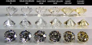 diamond clarity chart 8 free word pdf documents download