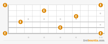 Visit the site for free guitar lessons, target program forum, community, and contests. Guitar Fretboard Notes And How To Learn Them In 10 Minutes Or Less Fretboardia